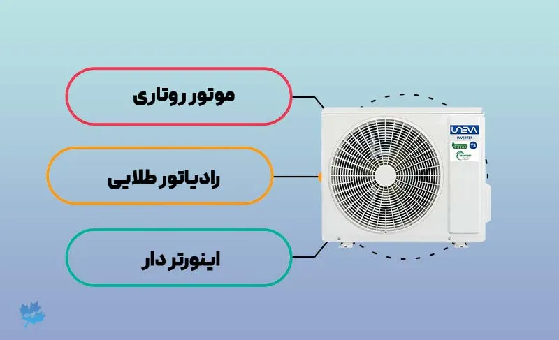 عملکرد عالی موتور کولر یونیوا پورشه