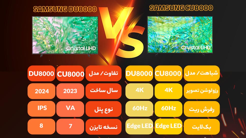 مقایسه تلویزیون سامسونگ DU8000 با CU8000 مقایسه تلویزیون سامسونگ DU8000 با CU8000