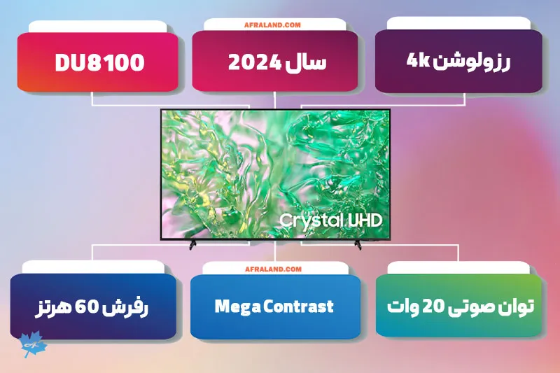 اینفوگرافی تلویزیون سامسونگ DU8100