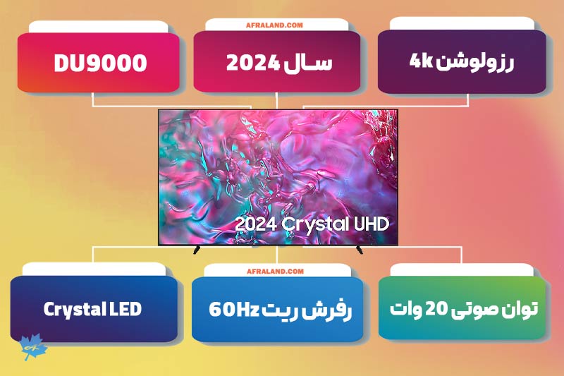 اینفوگرافی تلویزیون سامسونگ DU9000