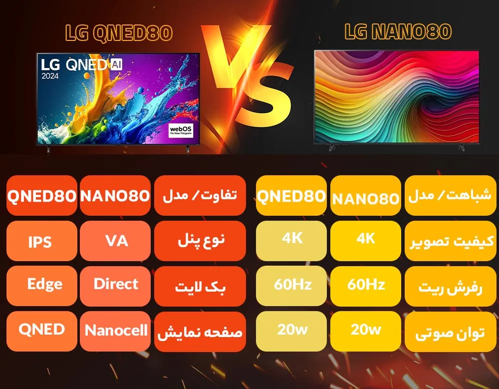 مقایسه تلویزیون ال جی QNED80 با NANO80 تفاوت تلویزیون ال جی QNED80 با NANO80