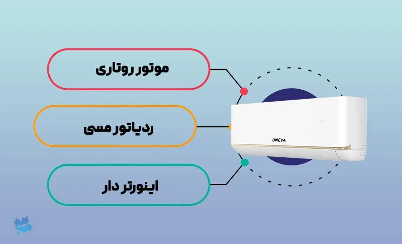 اینفو موتور کولر گازی یونیوا تیتانیوم