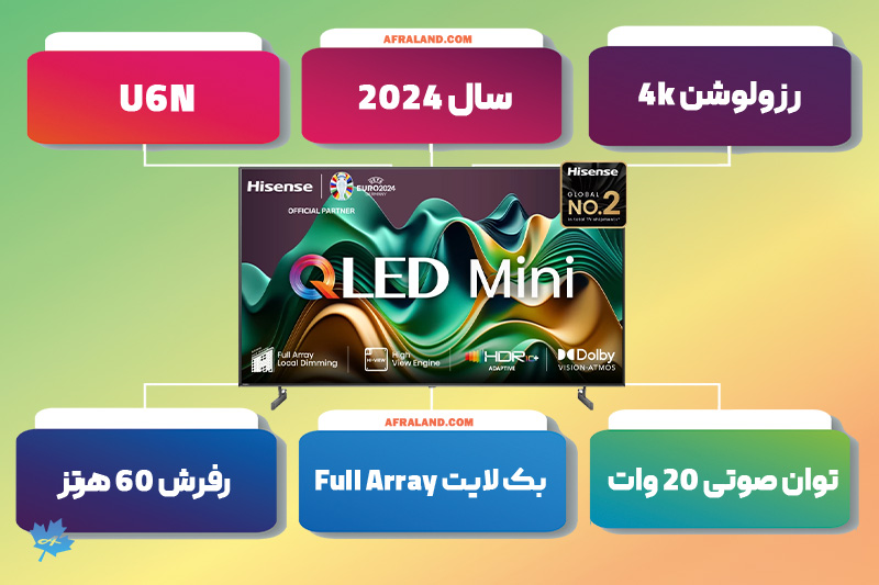 تلویزیون هایسنس U6N اینفوگرافی تلویزیون هایسنس U6N