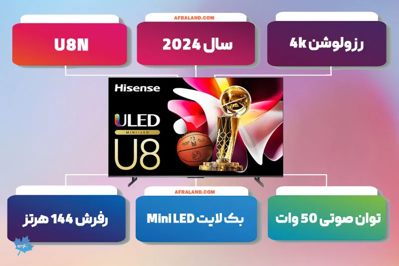 اینفوگرافی تلویزیون 2024 هایسنس U8N