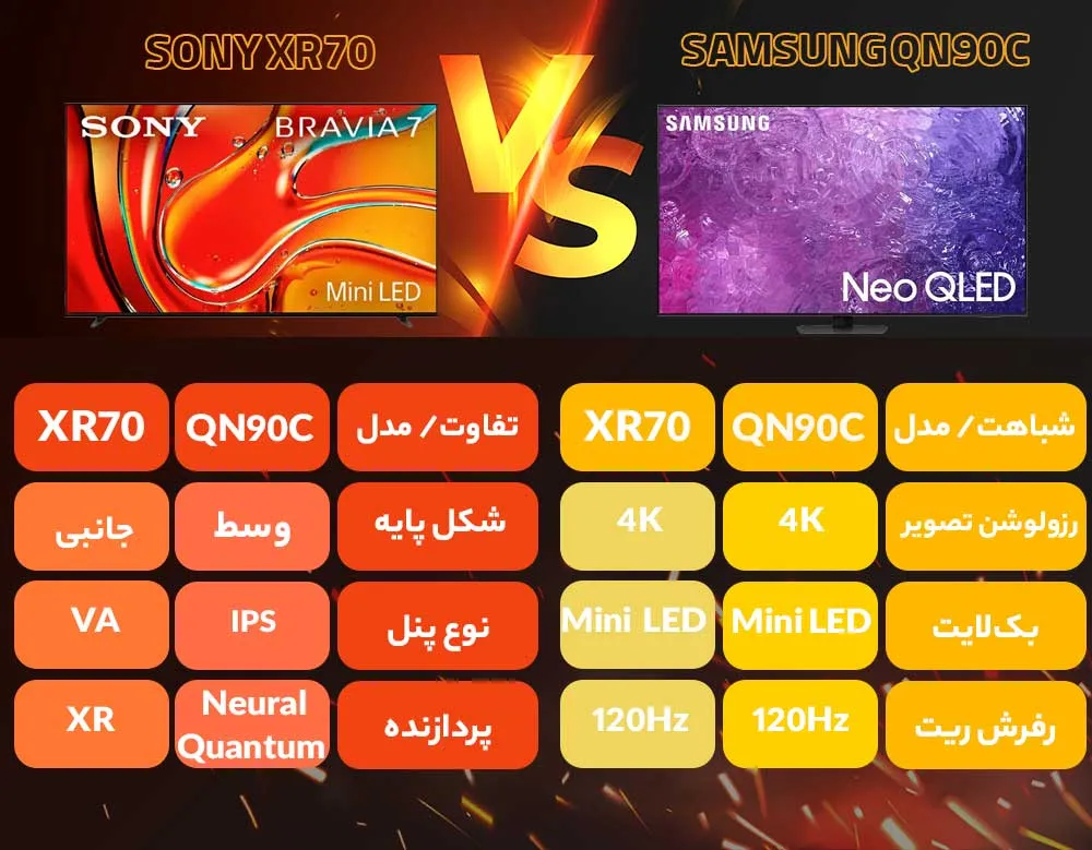 مقایسه تلویزیون سونی XR70 با سامسونگ QN90C مقایسه تلویزیون سونی XR70 با سامسونگ QN90C