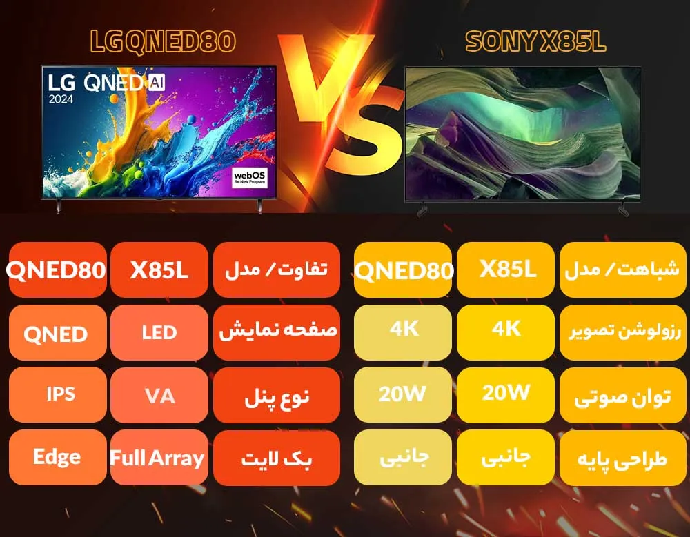 مقایسه تلویزیون ال جی QNED80 با سونی X85L مقایسه تلویزیون ال جی QNED80 با سونی X85L
