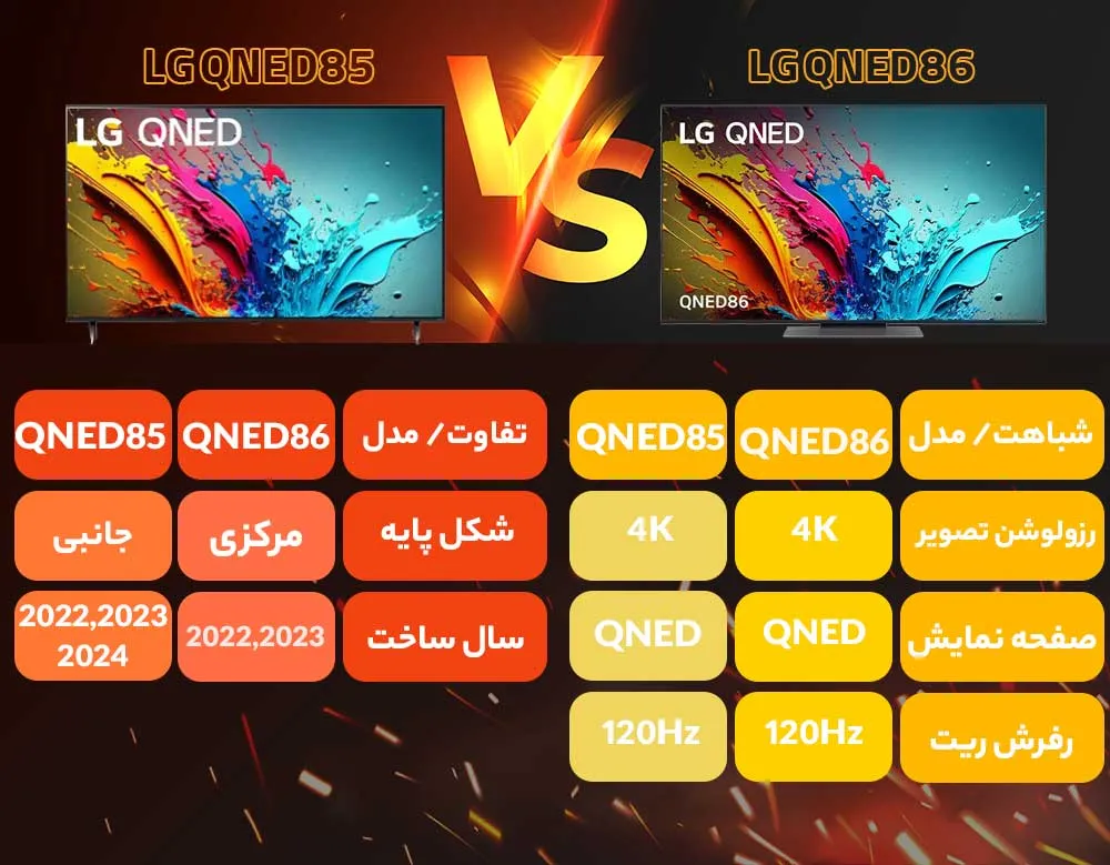 مقایسه تلویزیون ال جی QNED86 با QNED85 مقایسه تلویزیون ال جی QNED86 با QNED85