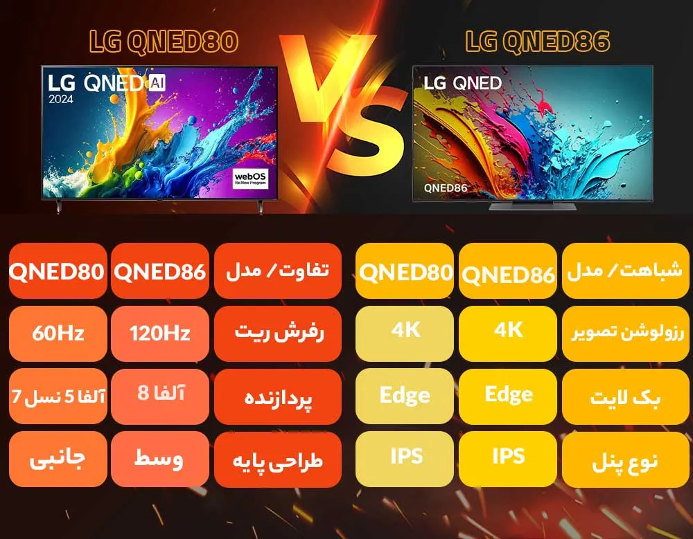 مقایسه تلویزیون ال جی QNED86 با QNED80 مقایسه تلویزیون ال جی QNED86 با QNED80