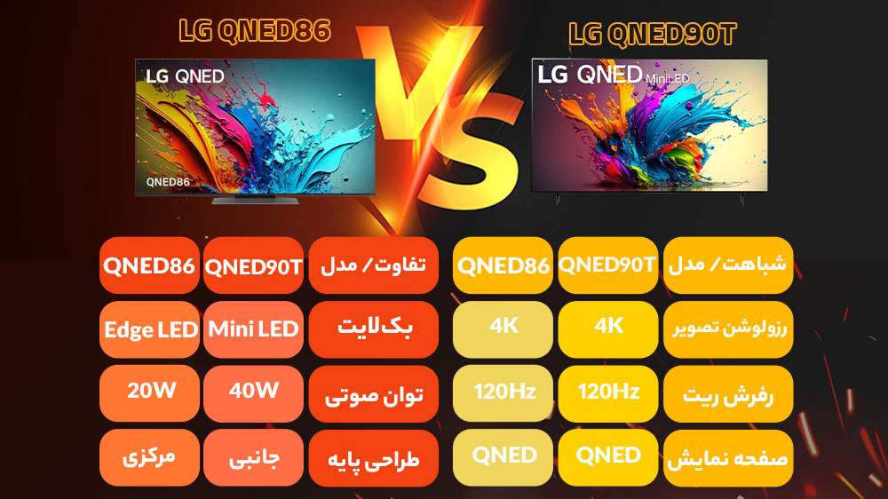مقایسه تلویزیون ال جی QNED86 با QNED90T مقایسه تلویزیون ال جی QNED86 با QNED90T