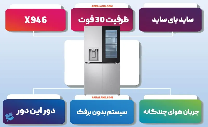 اینفوگرافی ساید باید ساید ال جی x946