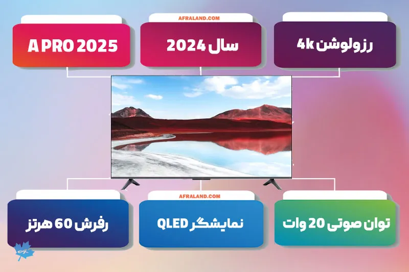 اینفوگرافی تلویزیون A PRO 2025 شیائومی