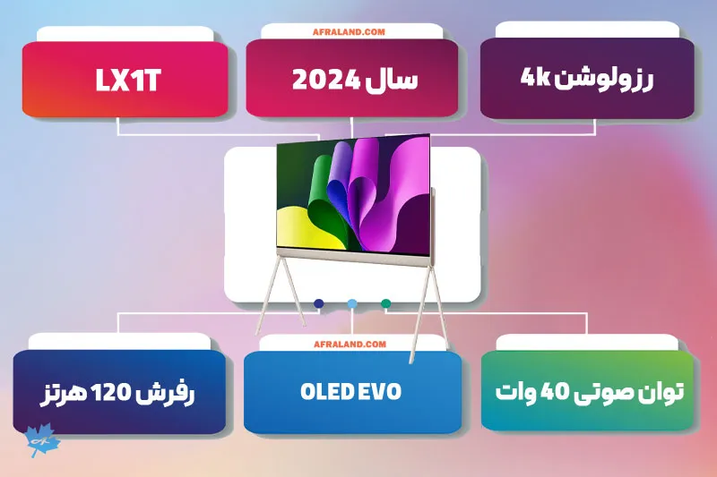 اینفوگرافی تلویزیون ال جی LX1T
