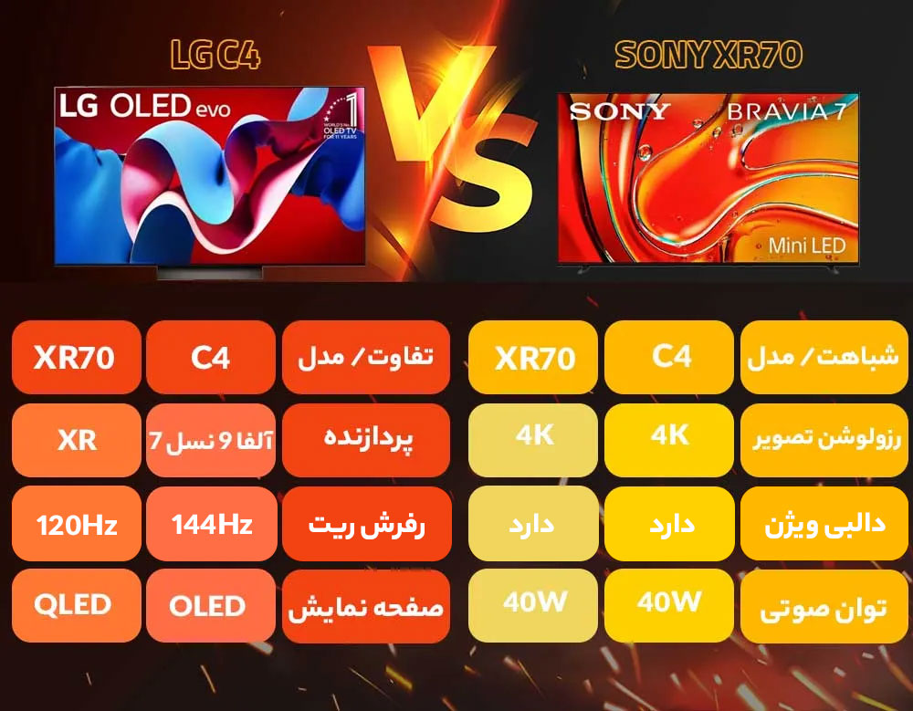 مقایسه تلویزیون ال جی C4 با سونی XR70