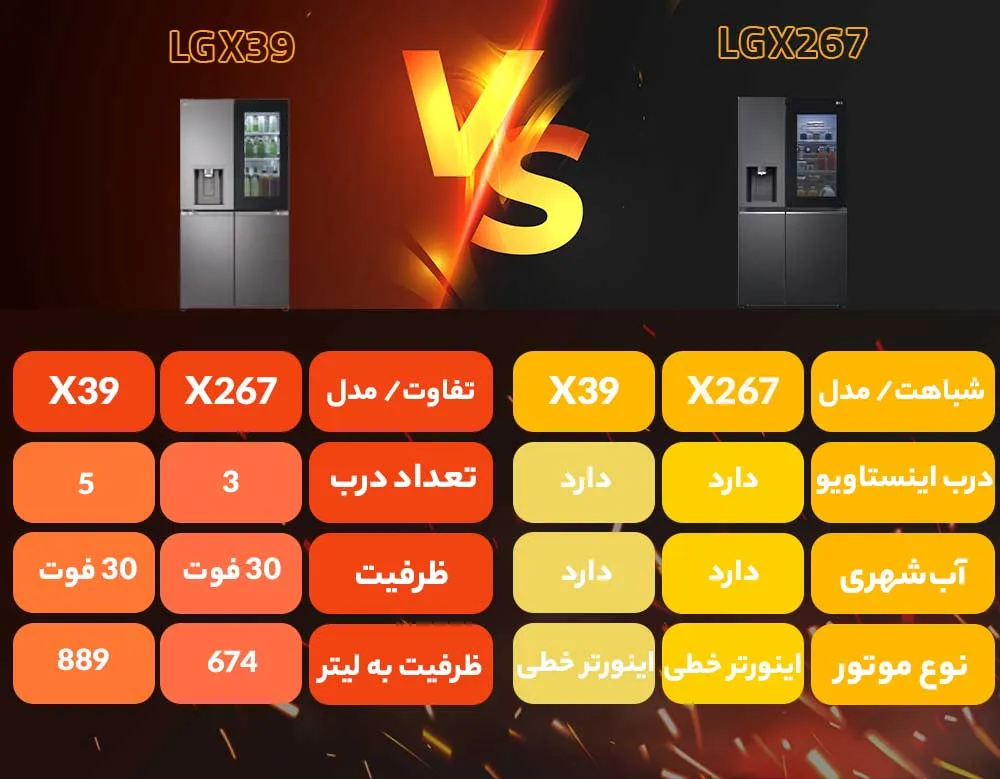 مقایسه یخچال فریزر ال جی X267 با X39 مقایسه یخچال فریزر ال جی X267 با X39