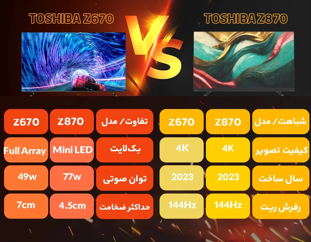 مقایسه تلویزیون توشیبا Z870 با Z670 مقایسه تلویزیون توشیبا Z870 با Z670