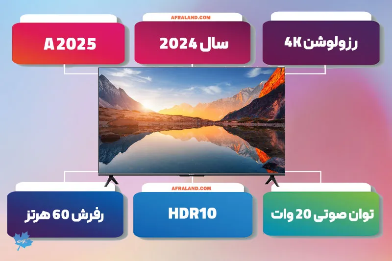 اینفوگرافی تلویزیون شیائومی A 2025