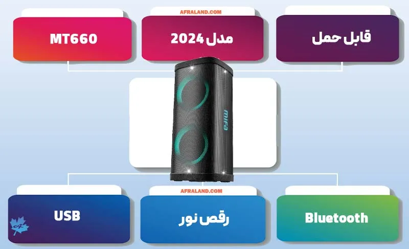 اینفوگرافی اسپیکر MT660