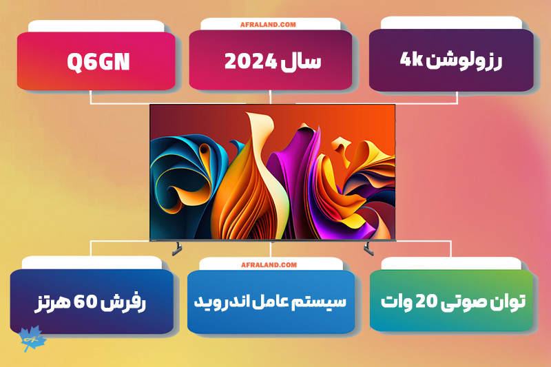تلویزیون هایسنس Q6GN اینفوگرافی تلویزیون هایسنس U6N