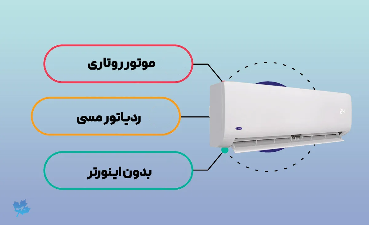 کولر گازی کریر 24000 مجهز به موتور روتاری