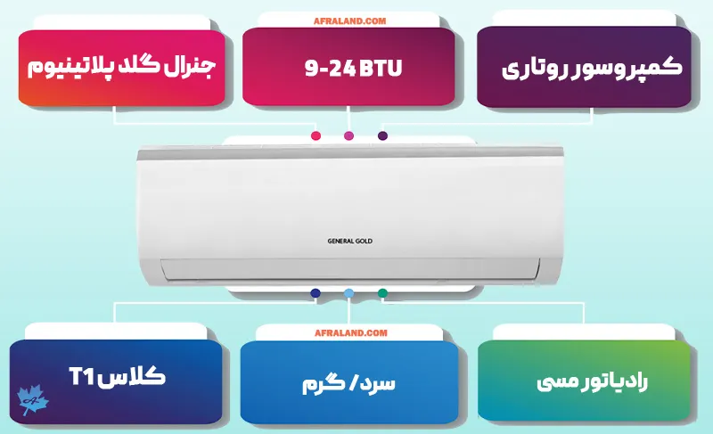 اینفوگرافی کولر گازی جنرال گلد Platinum