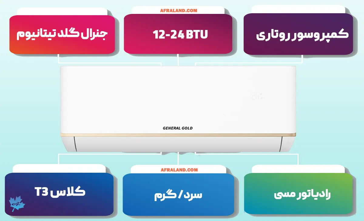 اینفوگرافی کولر گازی جنرال گلد اینورتر تیتانیوم