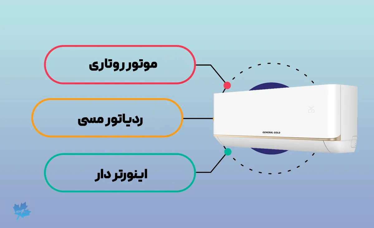 کولر گازی تیتانیوم جنرال گلد اینورتر مجهز به موتور روتاری