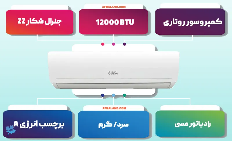 اینفوگرافی کولر گازی GNRR- 12ZZ جنرال شکار 