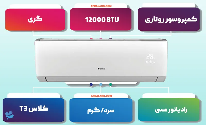 اینفوگرافی کولر گازی GWH گری 12000