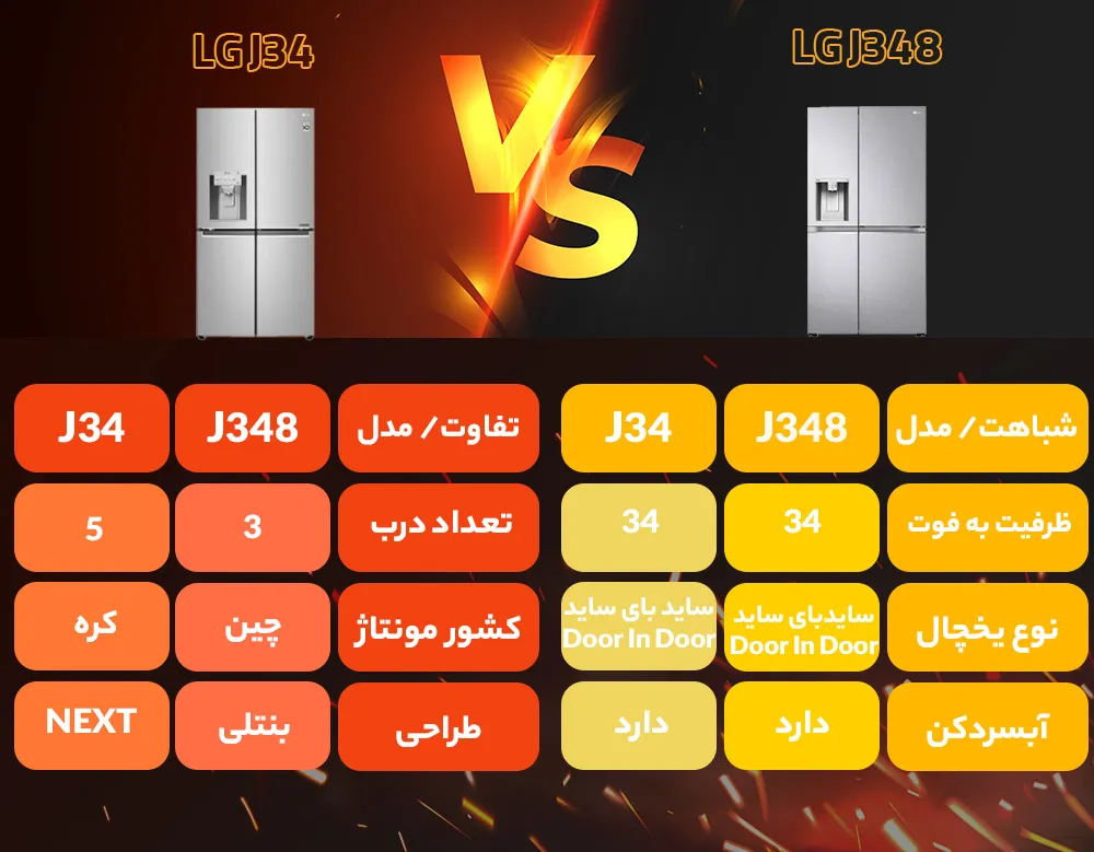 مقایسه یخچال فریزر ال جی J34 با J348 مقایسه یخچال فریزر ال جی J34 با J348
