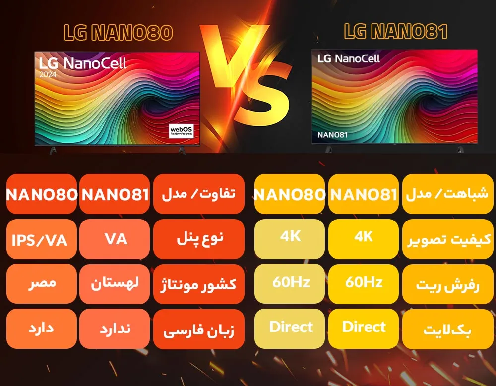 مقایسه تلویزیون ال جی NANO80 با NANO81 مقایسه تلویزیون ال جی NANO80 با NANO81