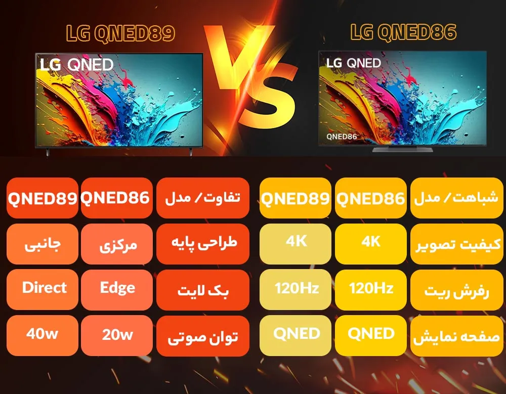 مقایسه تلویزیون ال جی QNED86 با QNED89 مقایسه تلویزیون ال جی QNED86 با QNED89