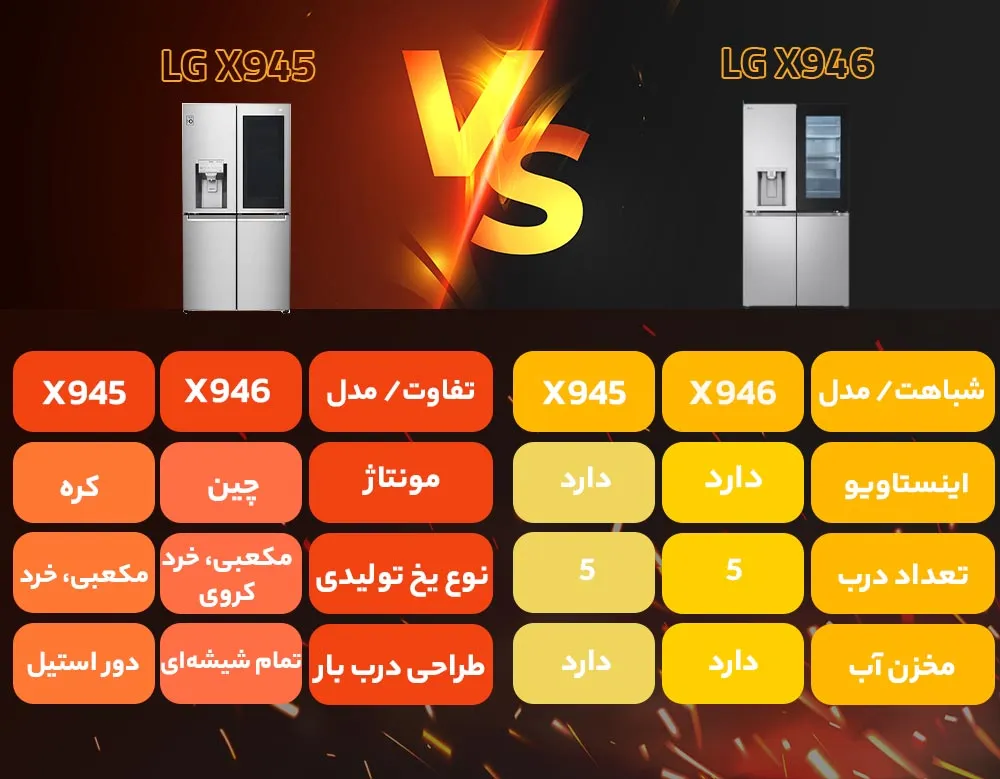 مقایسه یخچال فریزر ال جی X945 با X946 مقایسه یخچال ال جی X945 با X946