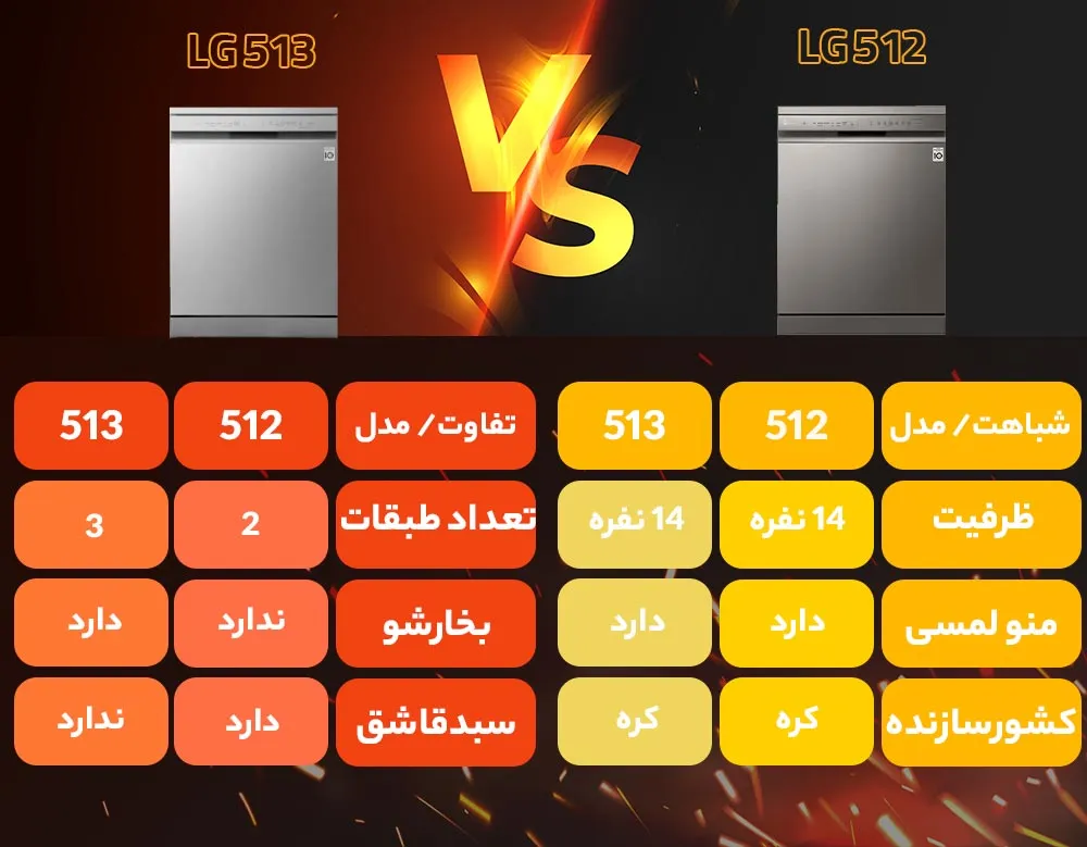 مقایسه ماشین ظرفشویی ال جی 513 با 512