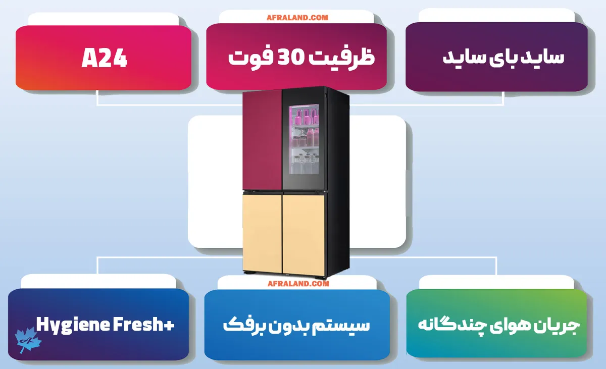 اینفوگرافی یخچال فریزر هوشمند ال جی A24