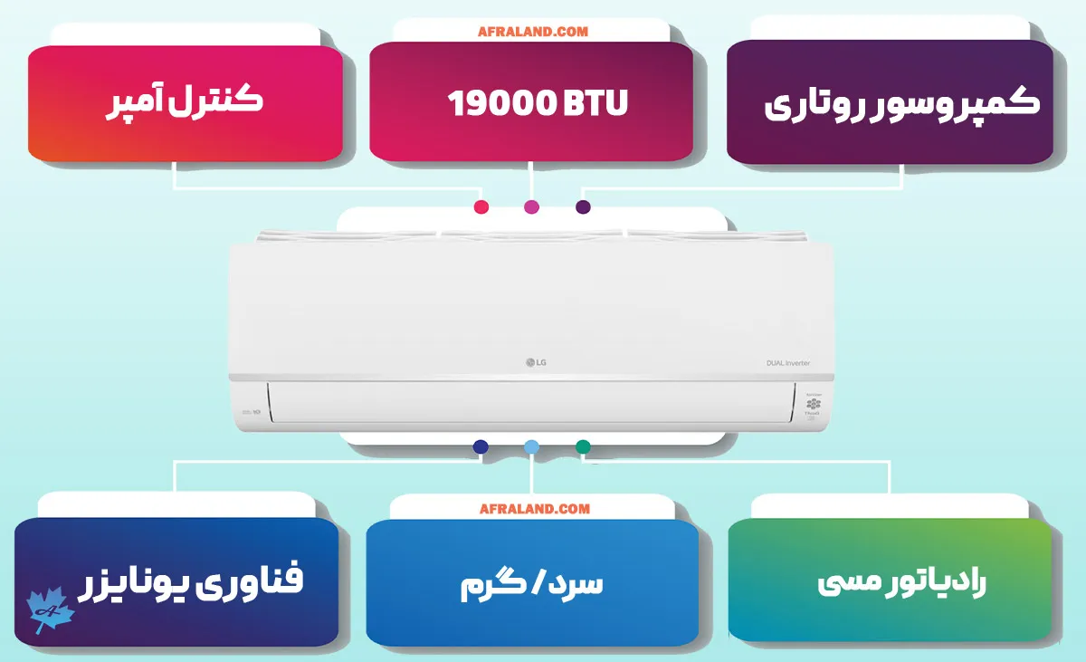 اینفوگرافی کولر گازی 13000 ال جی I Control AMP