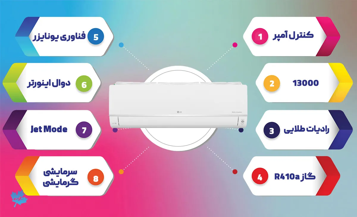 خرید کولر گازی 13000 ال جی آی کنترل AMP