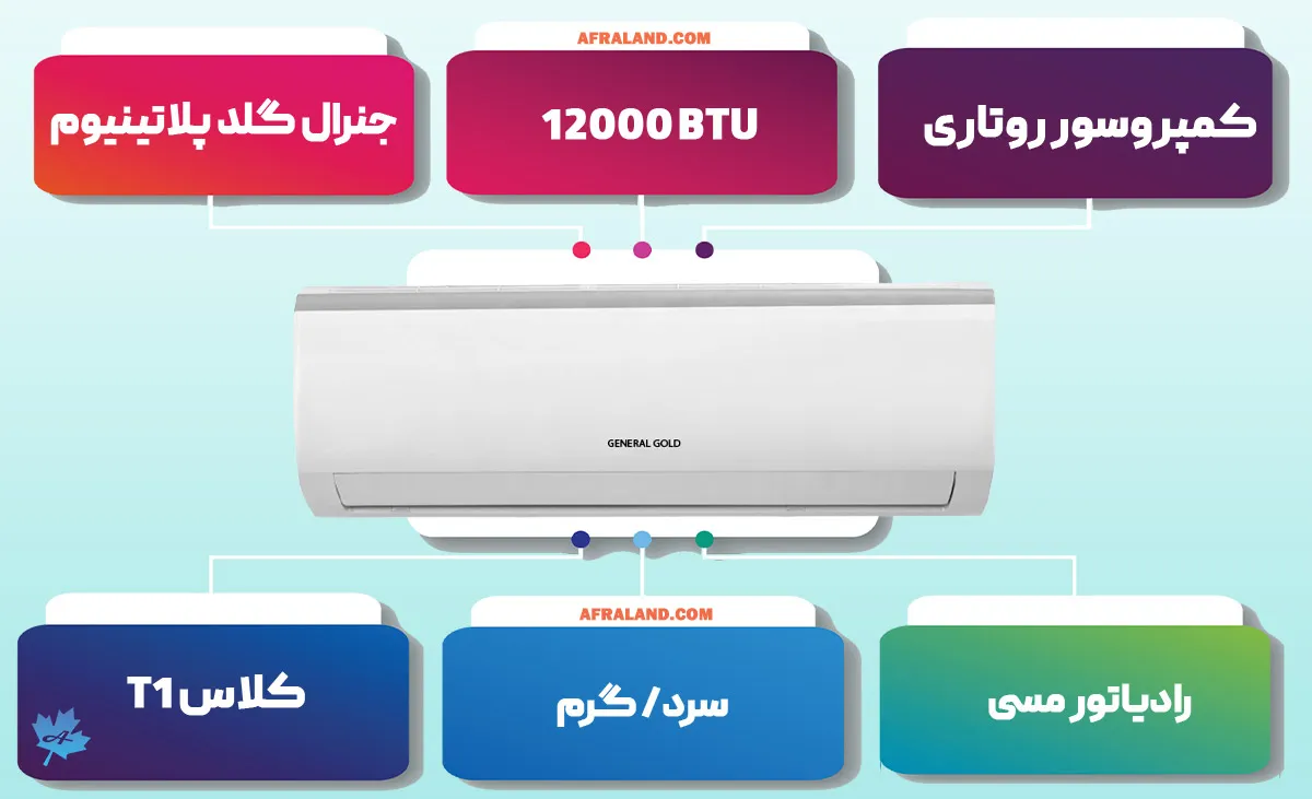 اینفوگرافی کولر گازی 12000 جنرال گلد پلاتینیوم 