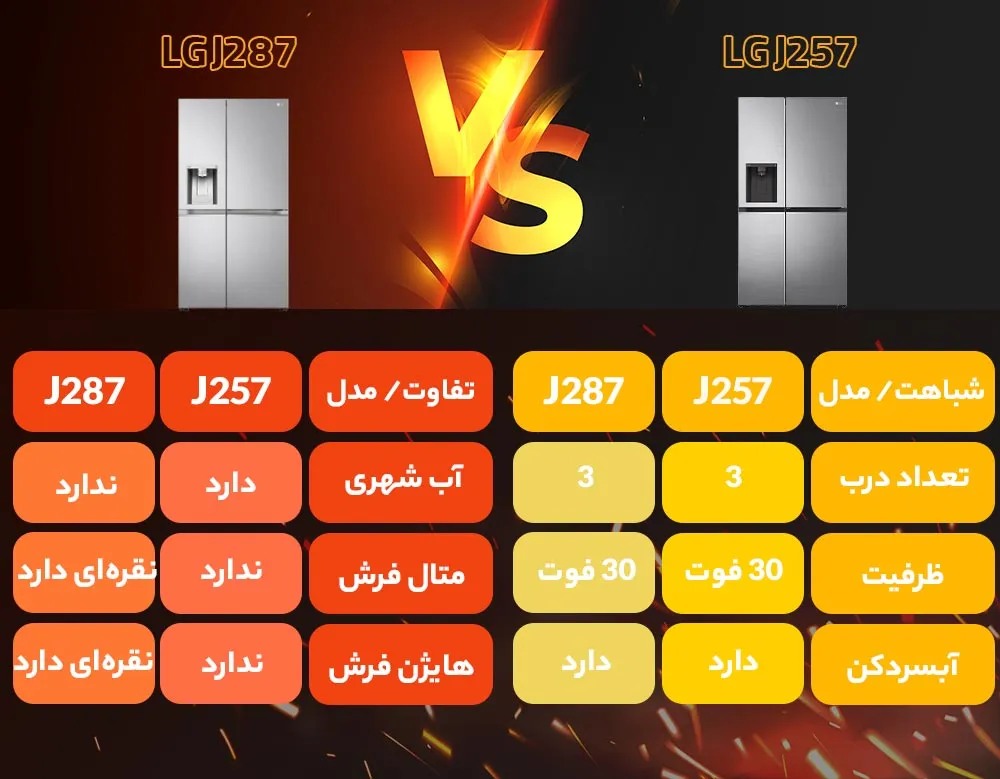 مقایسه یخچال فریزر ال جی J287 با J257 مقایسه یخچال فریزر ال جی J287 با J257