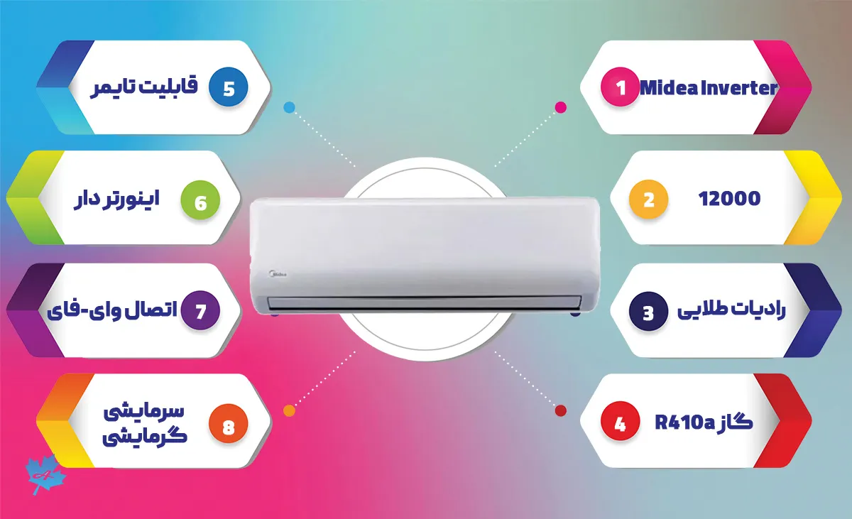 خرید کولر گازی 12000 اینورتر Midea