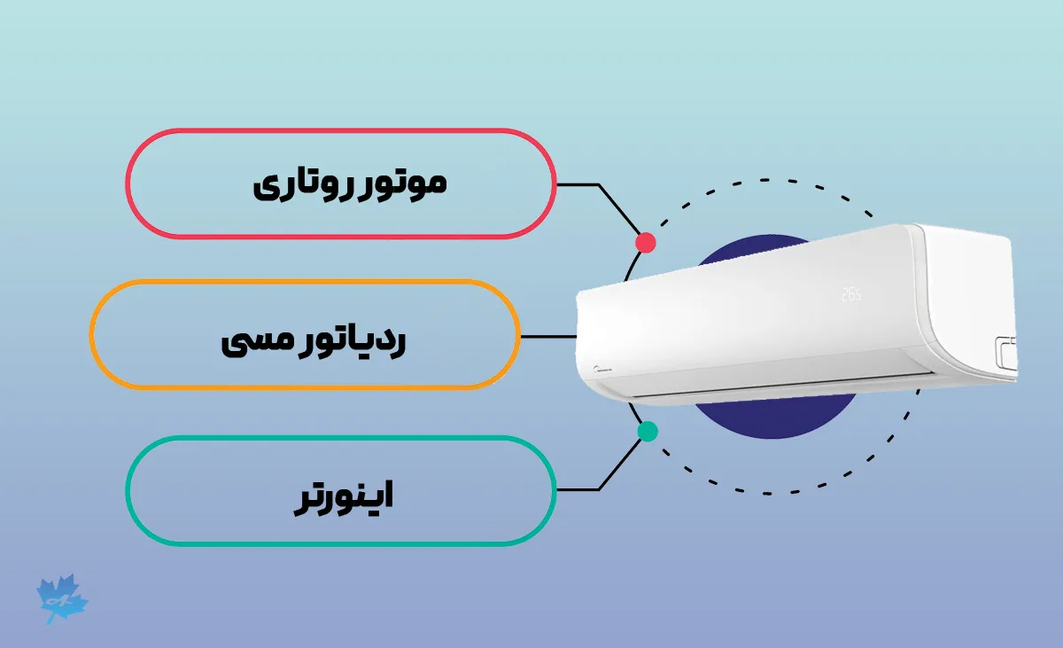 اسپلیت دیواری اینورتر مدیا مجهز به موتور روتاری 