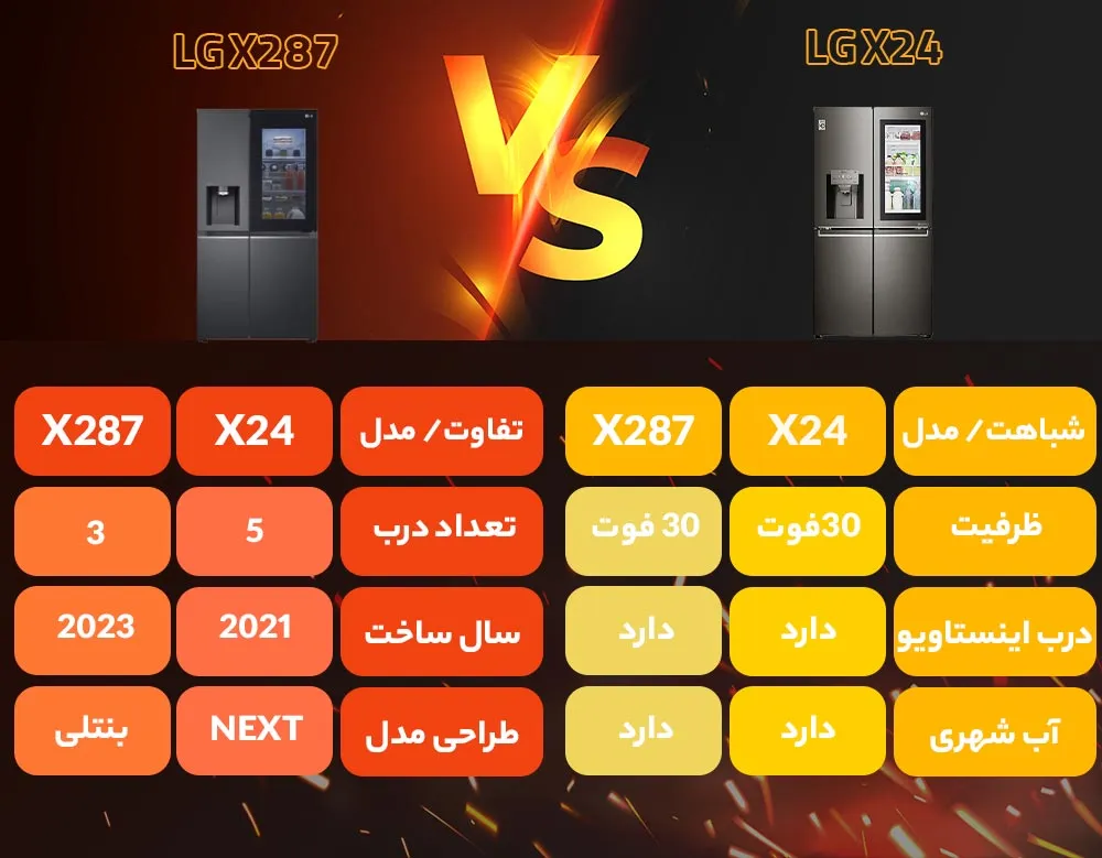 مقایسه یخچال فریزر ال جی X24 با X287