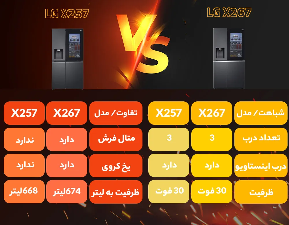مقایسه یخچال فریزر ال جی X257 با X267 مقایسه یخچال فریزر ال جی X257 با X267