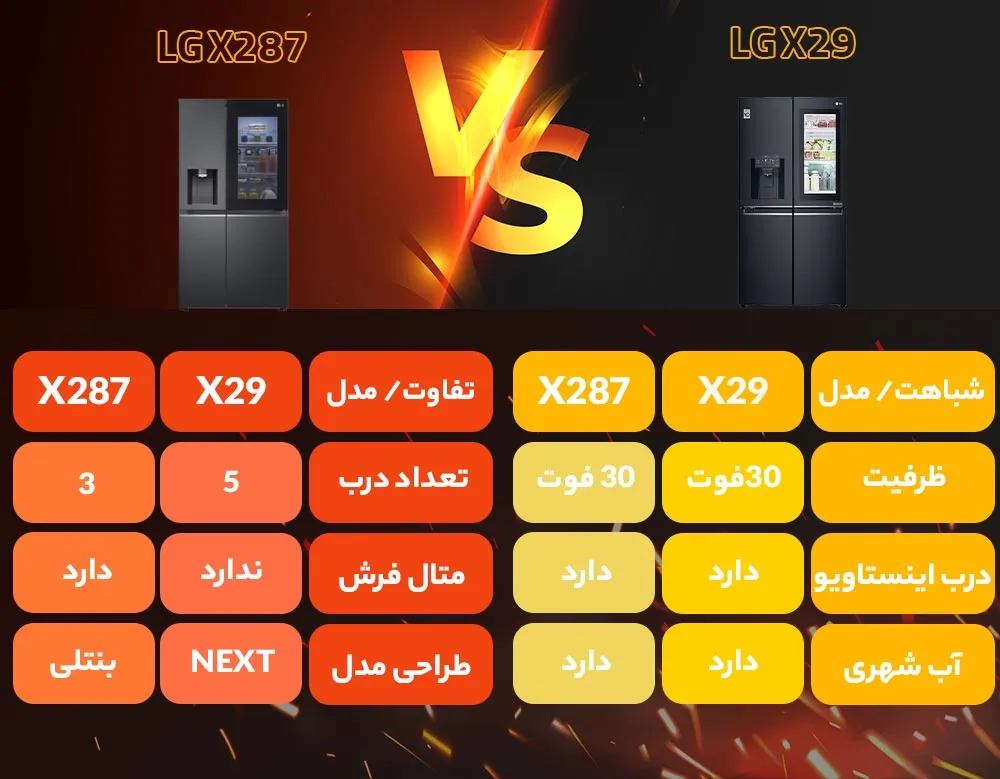 مقایسه یخچال فریزر ال جی X29 با X287