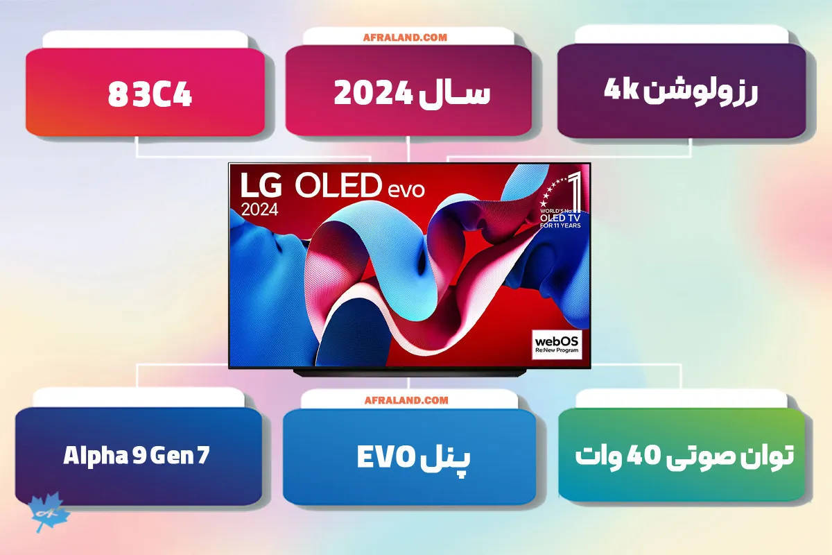 اینفوگرافی تلویزیون ال جی 83C4