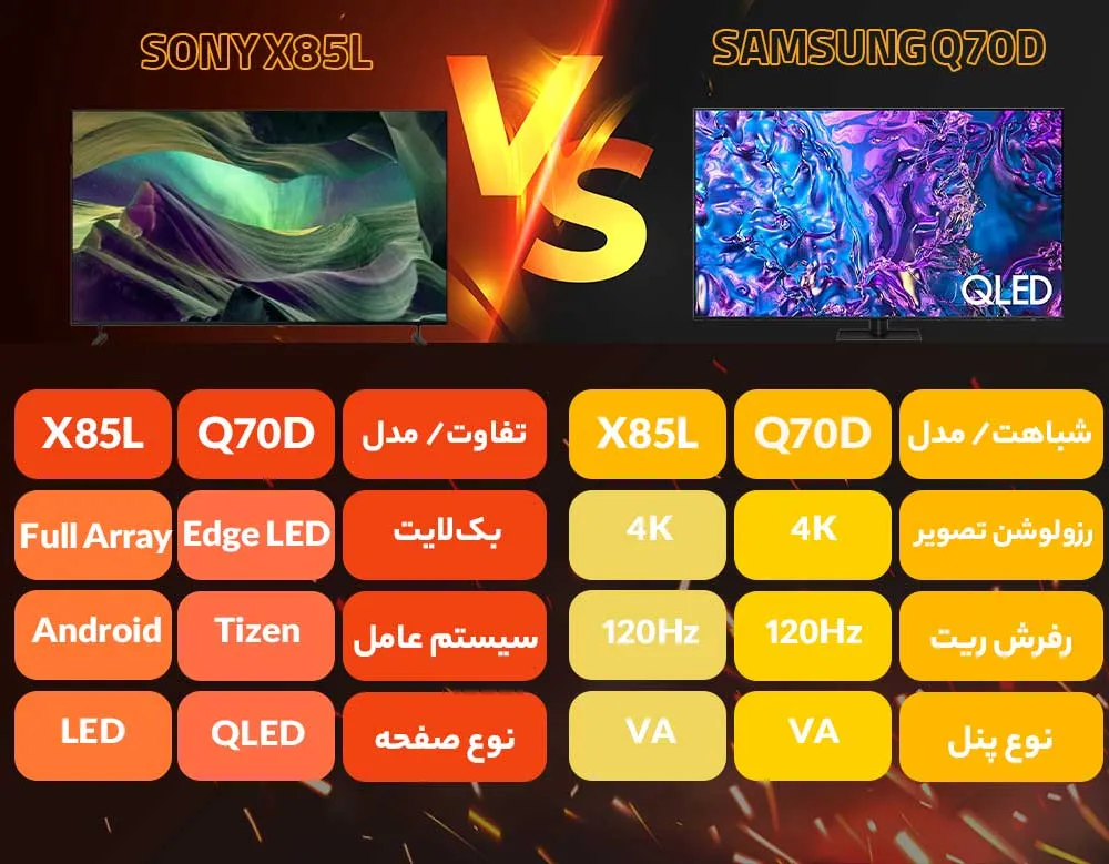 مقایسه تلویزیون سونی X85L با سامسونگ Q70D