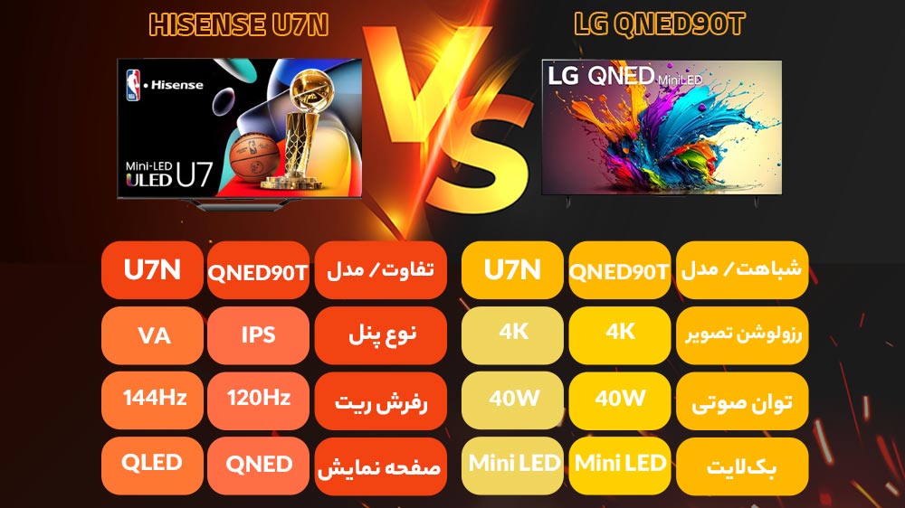 مقایسه تلویزیون ال جی QNED90T با هایسنس U7N
