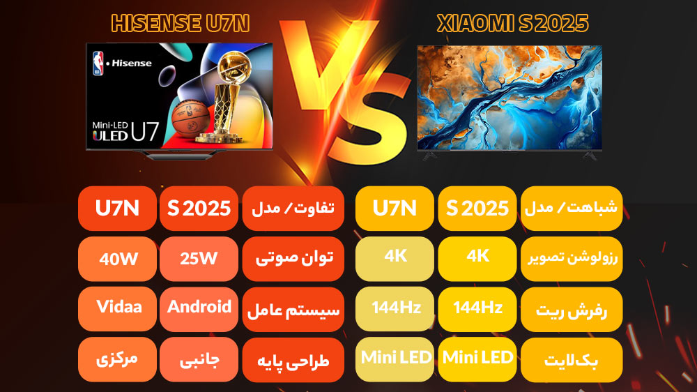 مقایسه تلویزیون شیائومی S 2025 با هایسنس U7N
