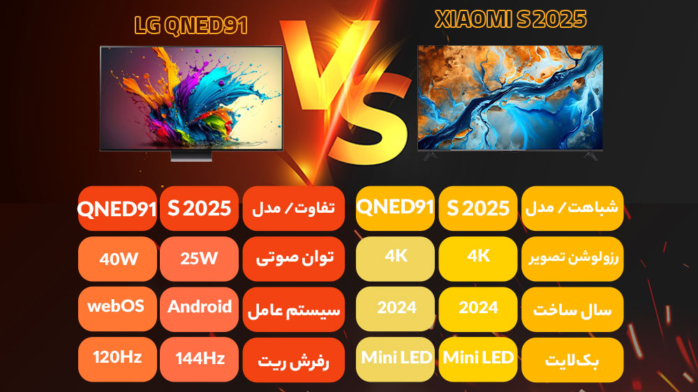 مقایسه تلویزیون شیائومی S 2025 با ال جی QNED91
