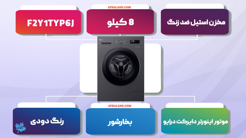 اینفوگرافی ماشین لباسشویی 8 کیلویی ال جی Y1