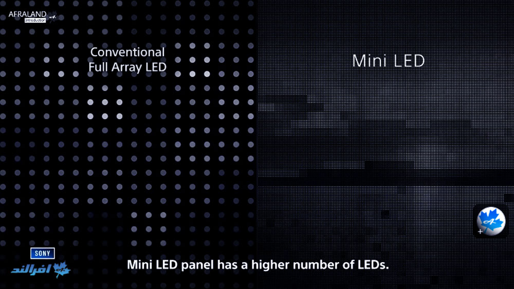 معرفی ویدیویی بک لایت RGB Mini LED | بکلایت انقلابی سونی!